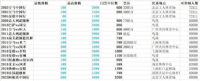 北京时间12月14日01:45，欧冠小组赛第六轮曼城挑战贝尔格莱德红星的比赛，上半场努内斯助攻20岁小将汉密尔顿爆射破门，半场结束，曼城客场1-0贝尔格莱德红星。